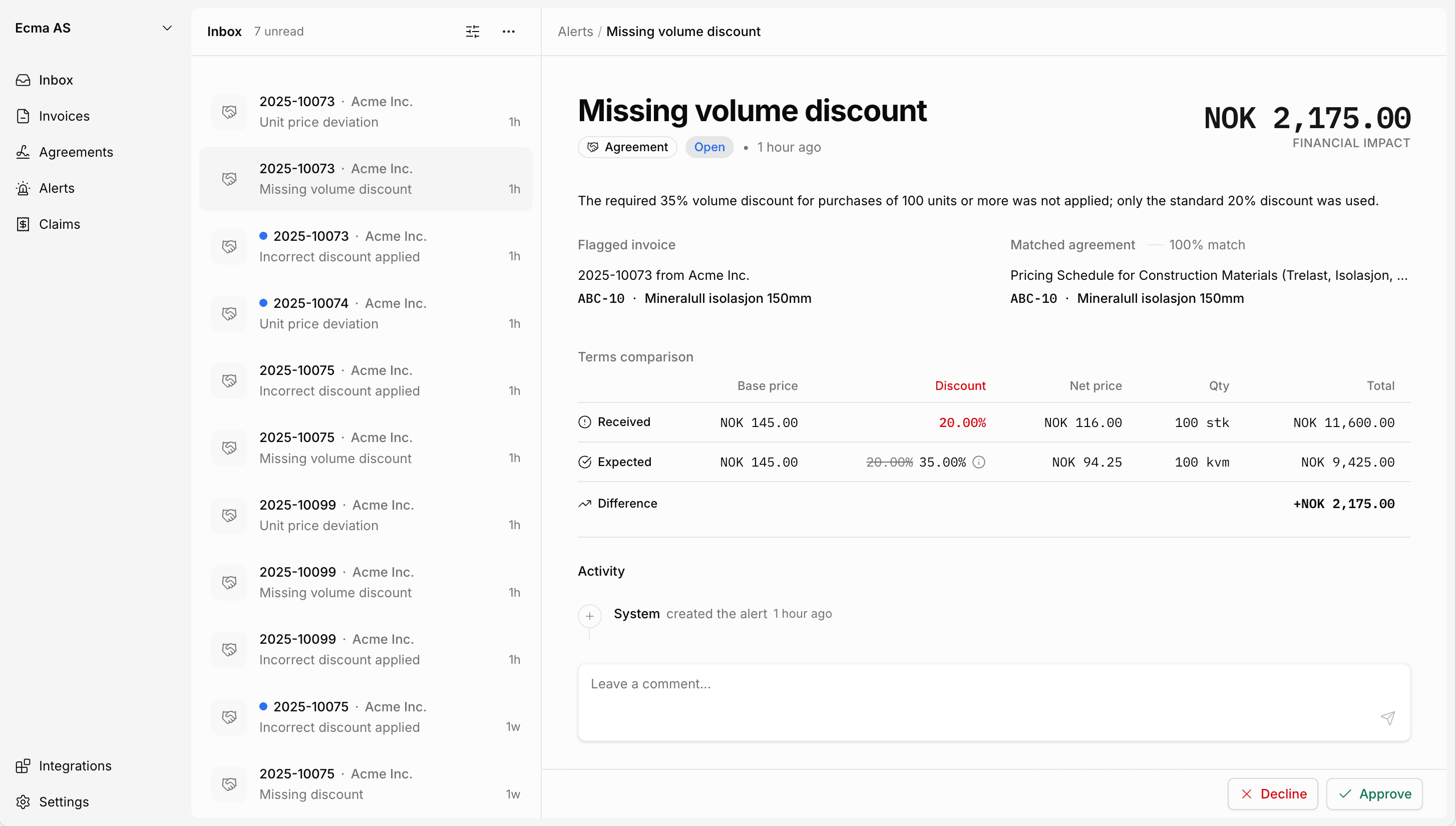 Watchdog alerts dashboard