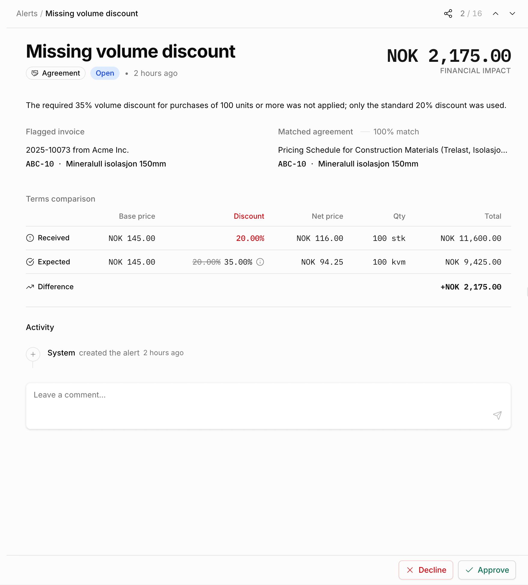 Alert details showing the comparison between agreement and invoice